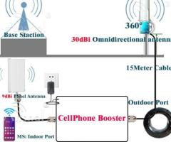 Gsm set guclendirici